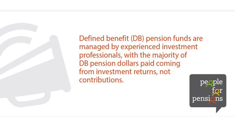 DB pension funds are managed by experienced investment professionals, with the majority of DB pension dollars paid coming from investment returns, not contributions.